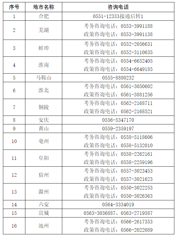 安徽一建咨询电话