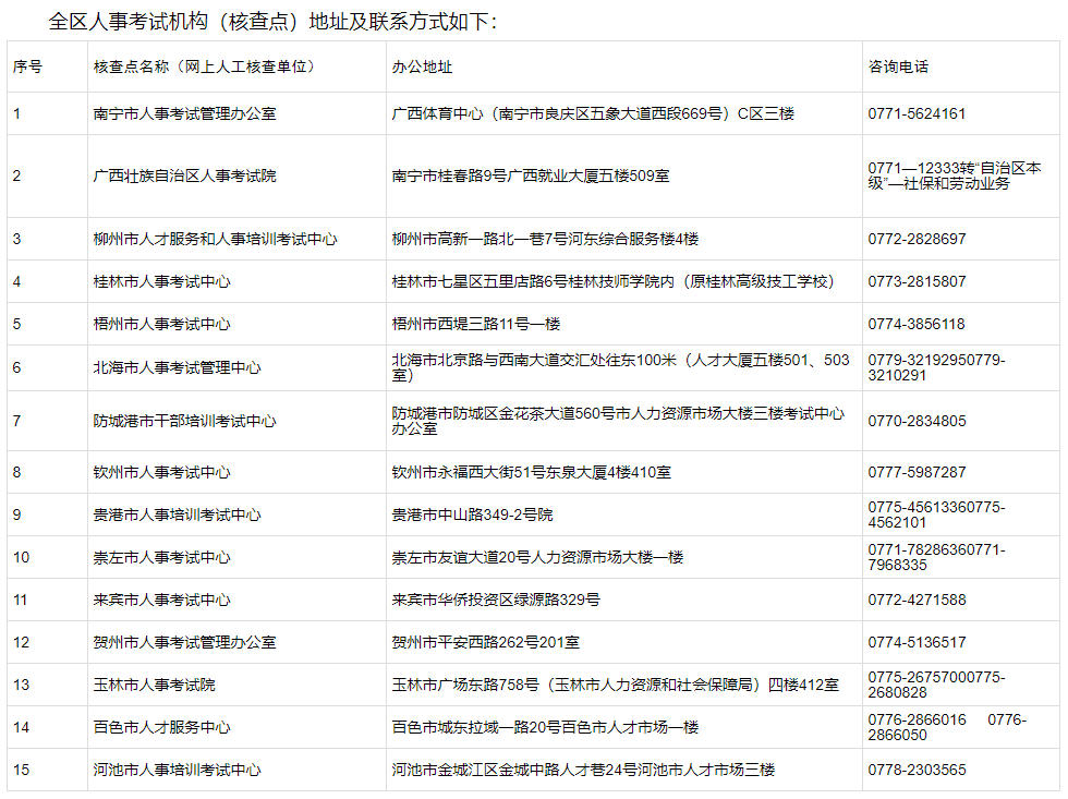 广西二建考试咨询电话